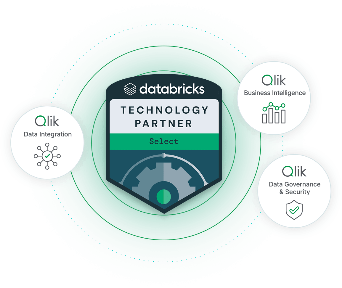 Databricks Technology Partner badge surrounded by three Qlik logos highlighting Data Integration, Business Intelligence, and Data Governance and Security.