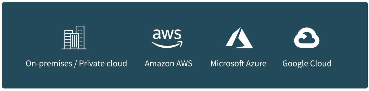 On-premises, Private cloud, Amazon AWS, Microsoft Azure, Google Cloud