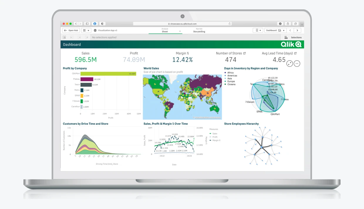 Image of a laptop showing a rich Qlik Sense dashboard on the monitor