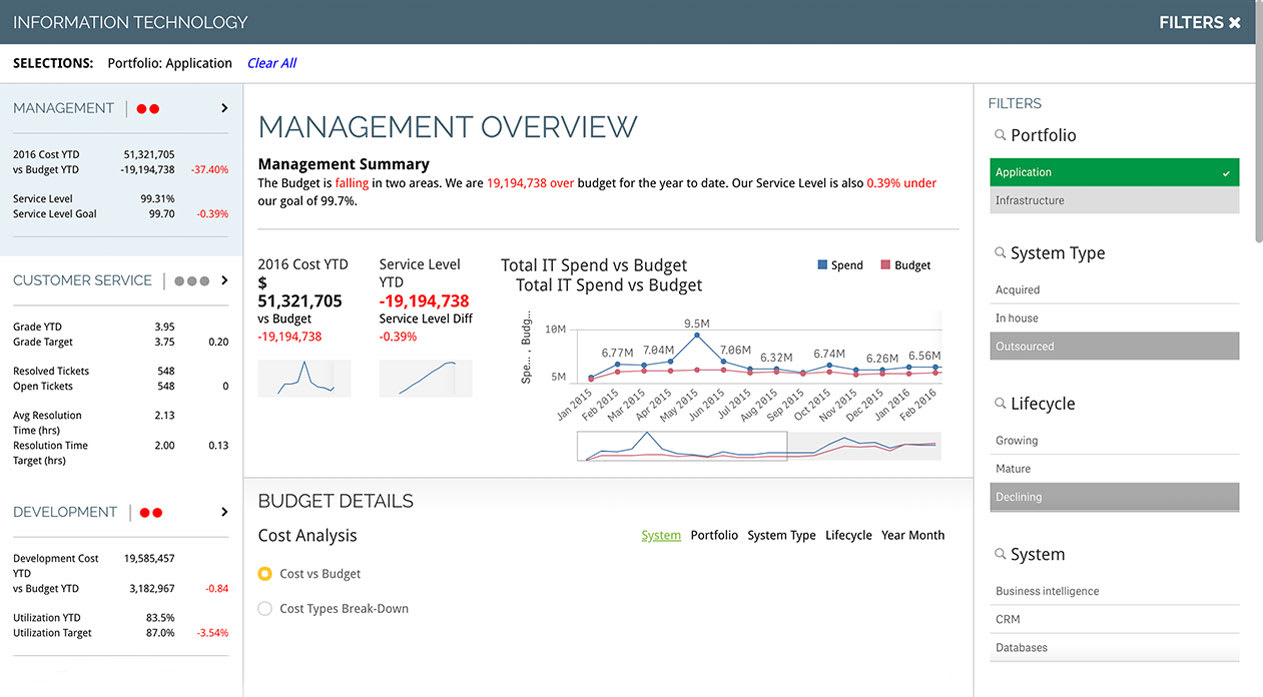 Best Dashboard Examples: Over 100 by Industry & Role