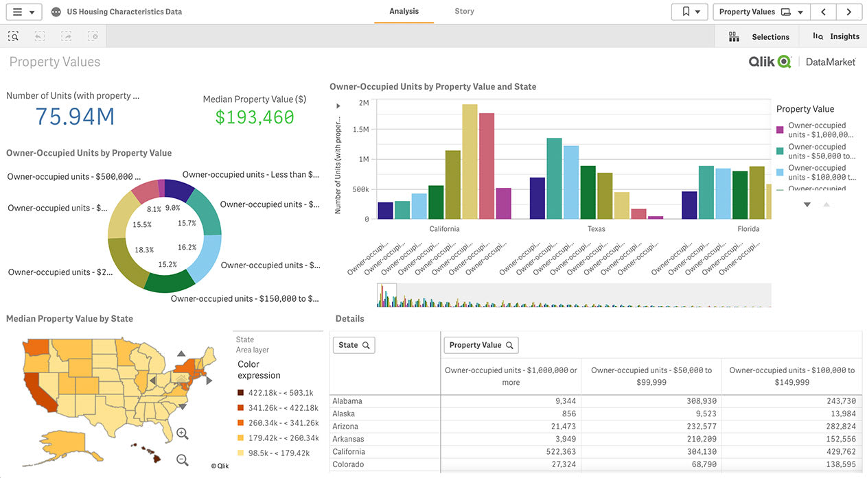 Screenshot of Qlik Sense Public Sector dashboard