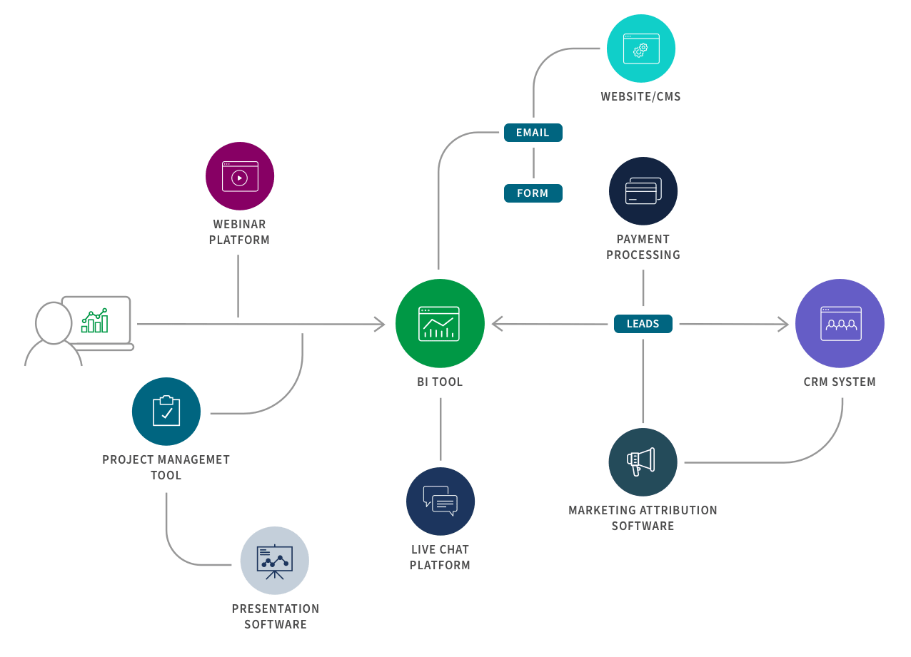 What is Data Integration? Definition, Examples & Use Cases