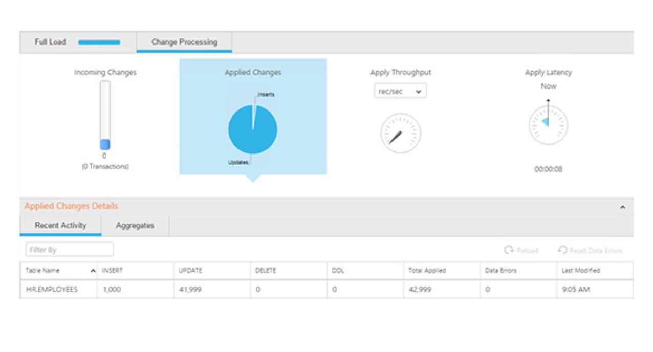 Use Qlik Replicate’s intuitive, configurable GUI to quickly and easily set up data feeds with no manual coding.