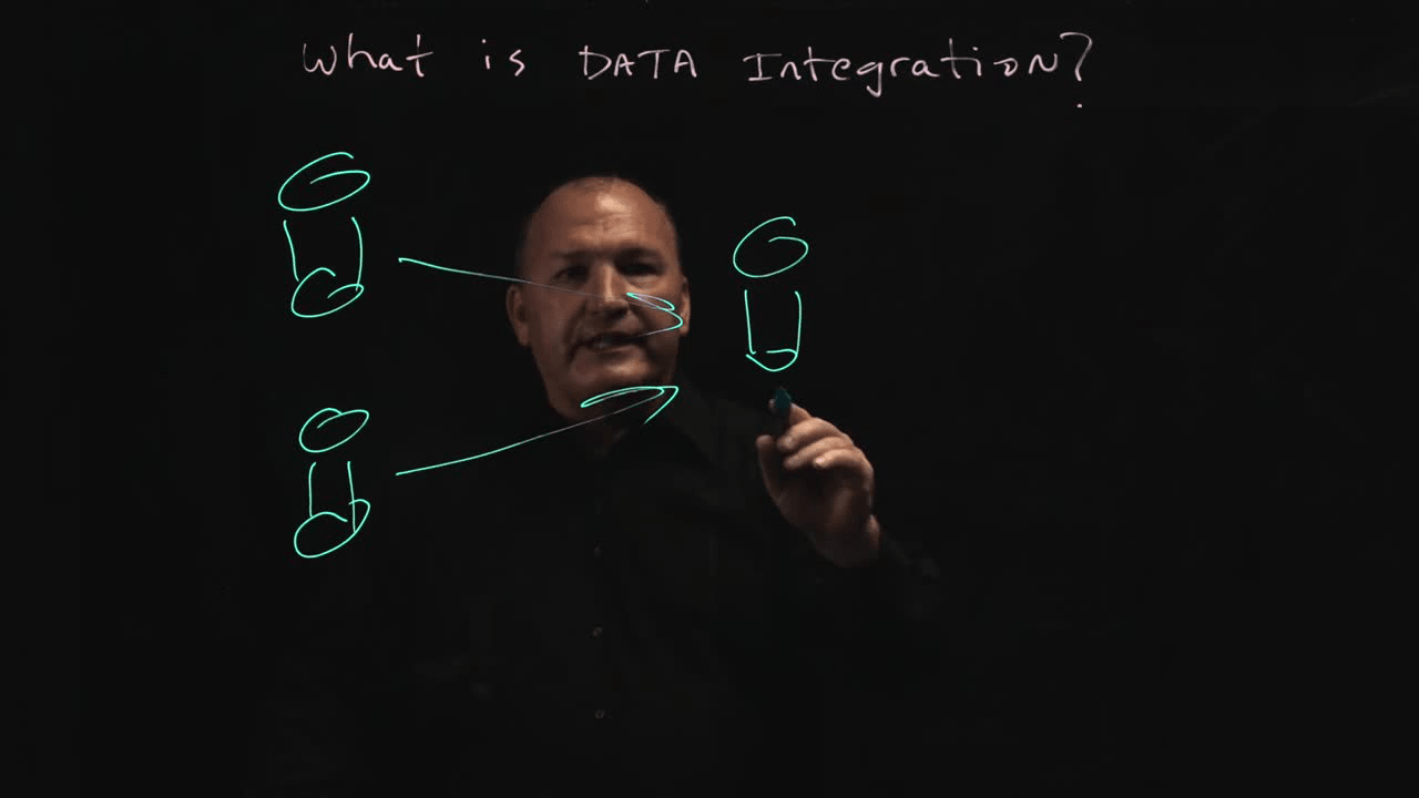 Click here to watch the Data Integration video.