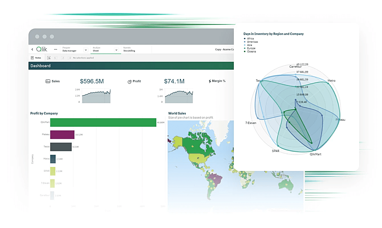 Dashboard de business intelligence exibindo diversos gráficos, incluindo vendas, lucro, lucro por empresa e uma visualização geográfica de dados.