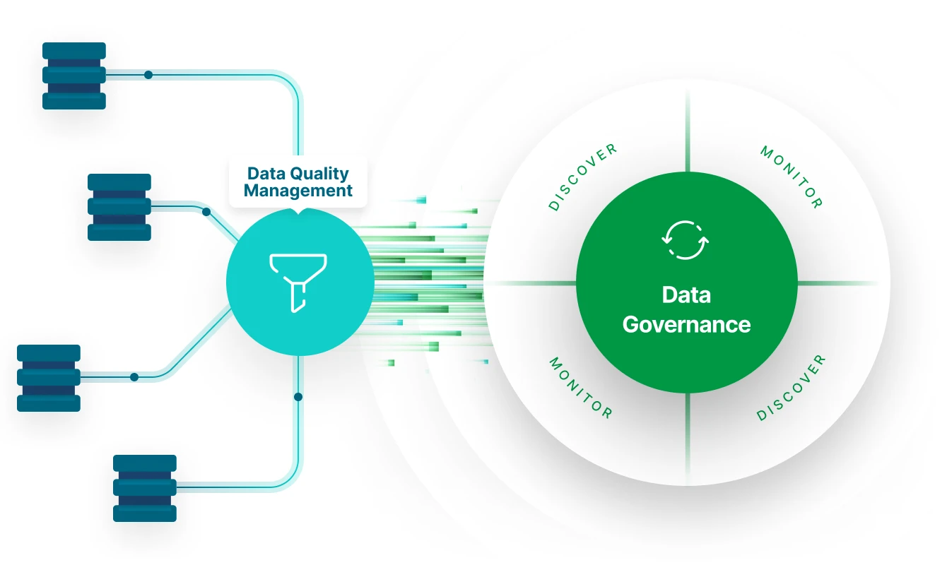 A data flow diagram unifying data quality and data governance workflows and delivery