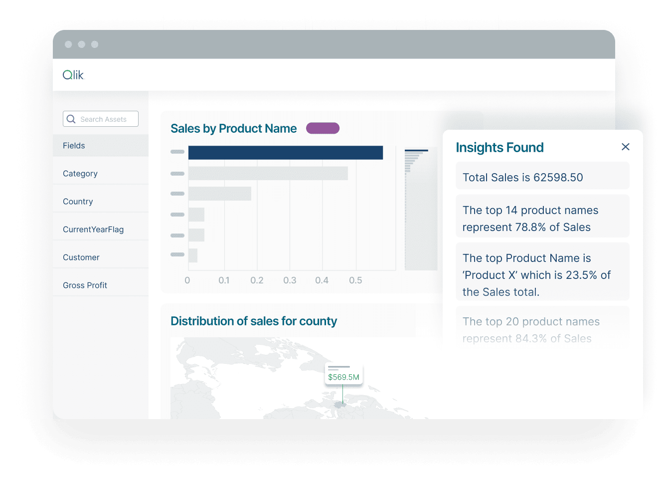 An analytics dashboard showing sales data by product name, with a sidebar detailing insights, including total sales of 62598.50 and top product sales contributing 23.5% of total sales.