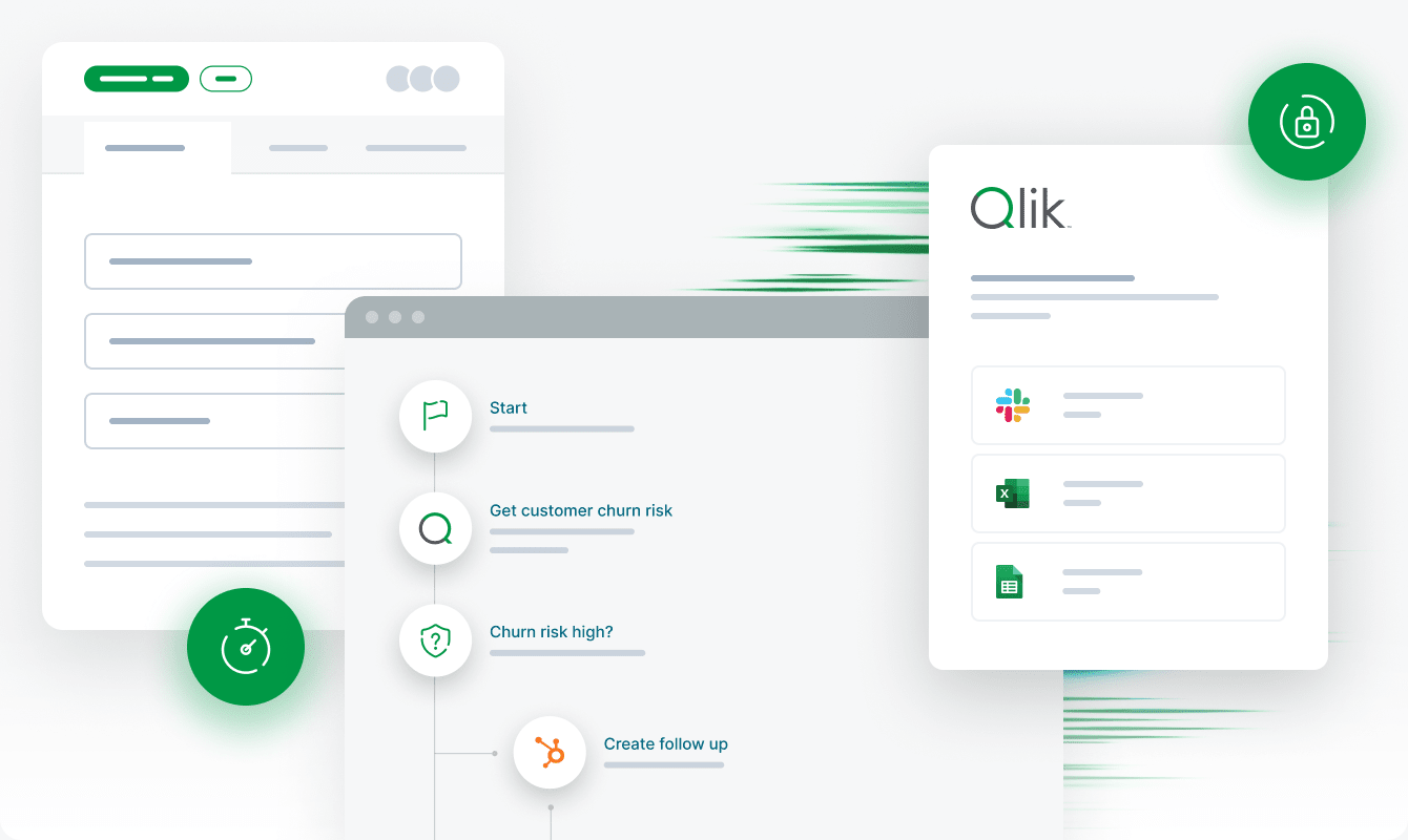 Illustration of a Qlik automation that checks customer churn risk and triggers follow-up actions through platforms like Slack, Excel, or Google Sheets, with icons highlighting speed and security
