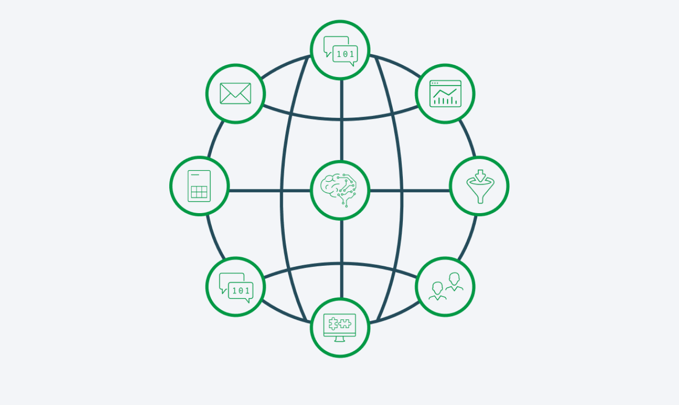 A globe grid with interconnected icons representing email, messaging, data, calculator, computer, meeting, network, organizational chart, and a brain at the center signifying central intelligence.