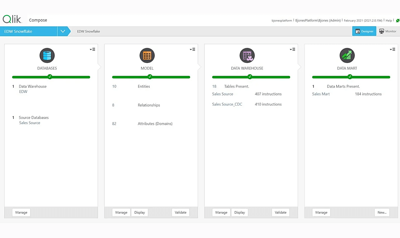 Screenshot of the Qlik Compose interface showing four panels labeled DATABASES, MODEL, DATA WAREHOUSE, and DATA MART, each with progress indicators and management options.