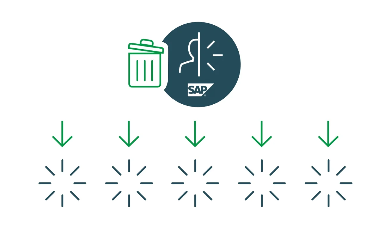 Illustration shows a trash bin icon beside a person icon with the SAP logo below it, downward green arrows pointing to leading to loading icons indicate deletion or removal of data.