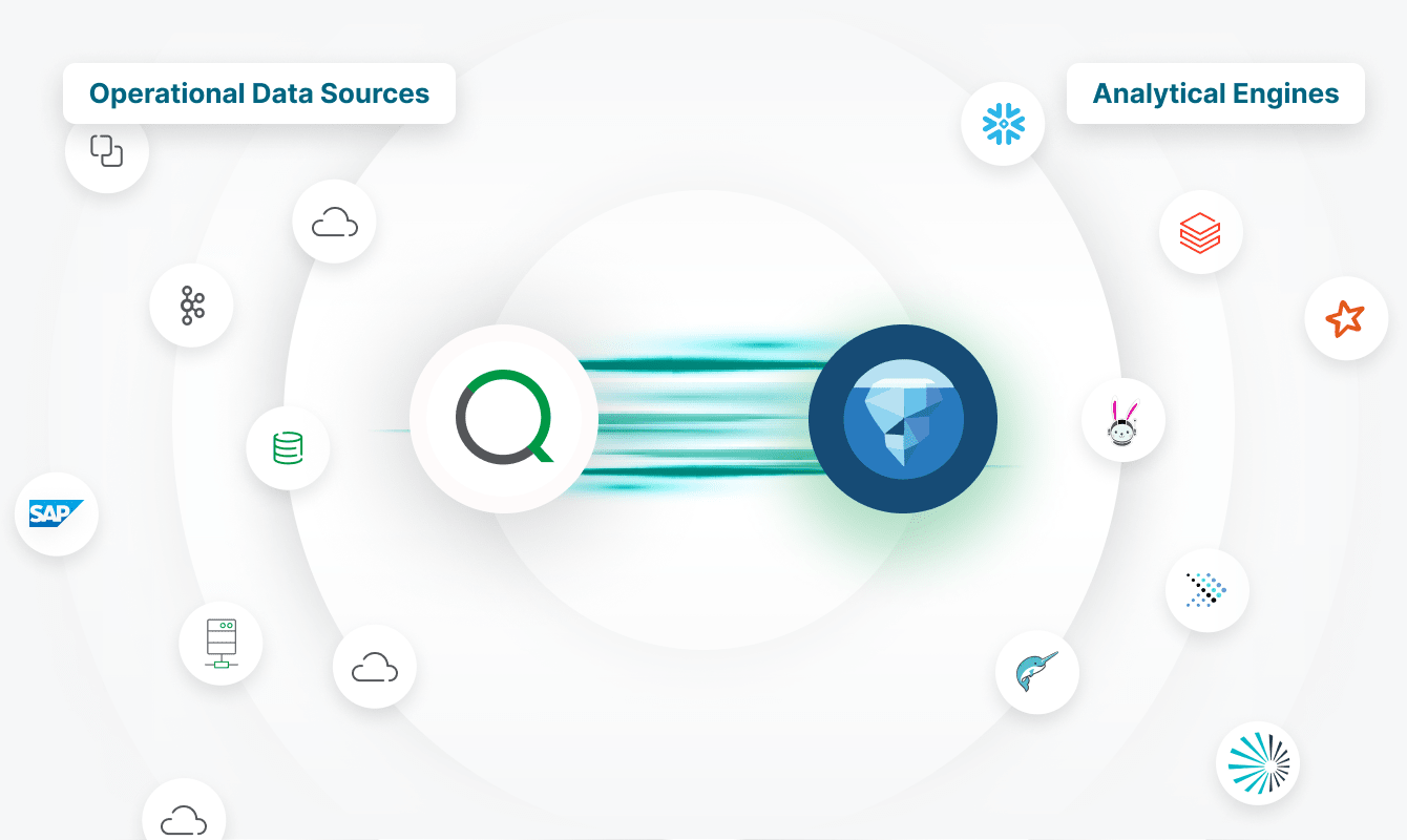Operational data sources moving into Apache Iceberg and ending with analytical images