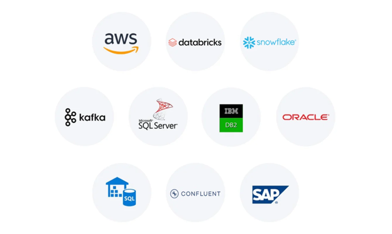 Logos of various technology companies and services including AWS, Databricks, Snowflake, Kafka, SQL Server, IBM DB2, Oracle, Azure SQL, Confluent, and SAP.