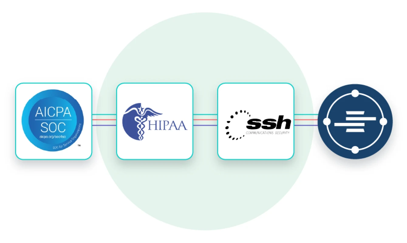 Image showing a series of four interconnected logos representing different security and compliance standards: AICPA SOC, HIPAA, SSH, and the Stitch Data Loader icon.