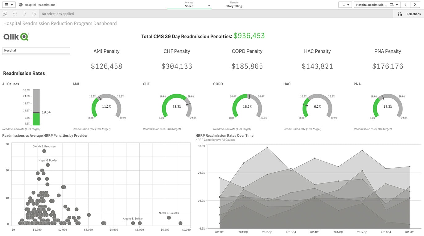 What is Digital Dashboard? – View 5 Examples