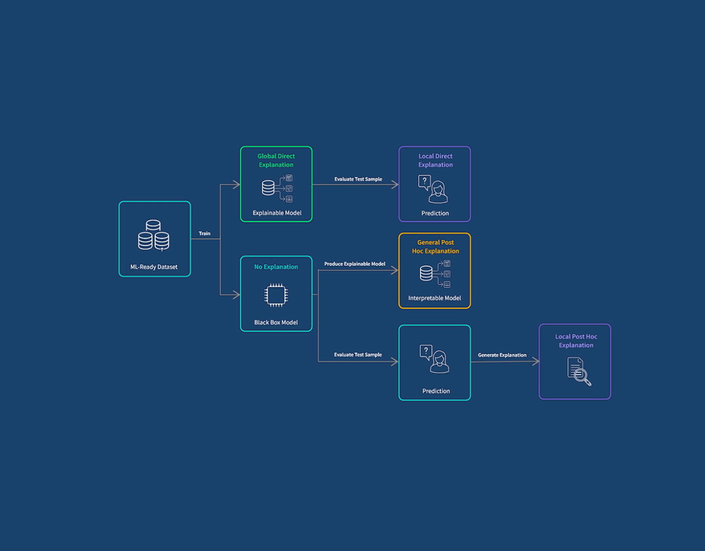 Diagram showing an expandable AI model