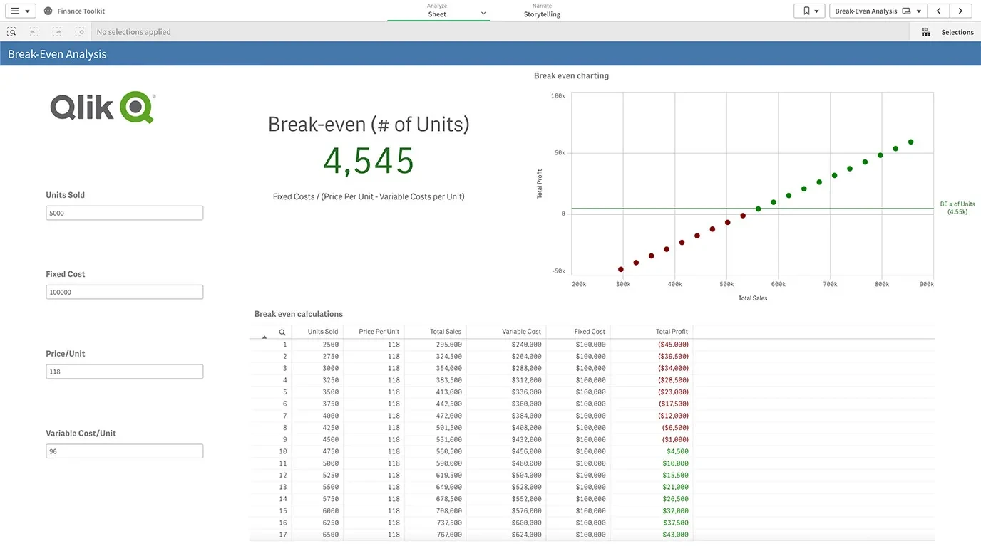 BI Dashboards: Finance