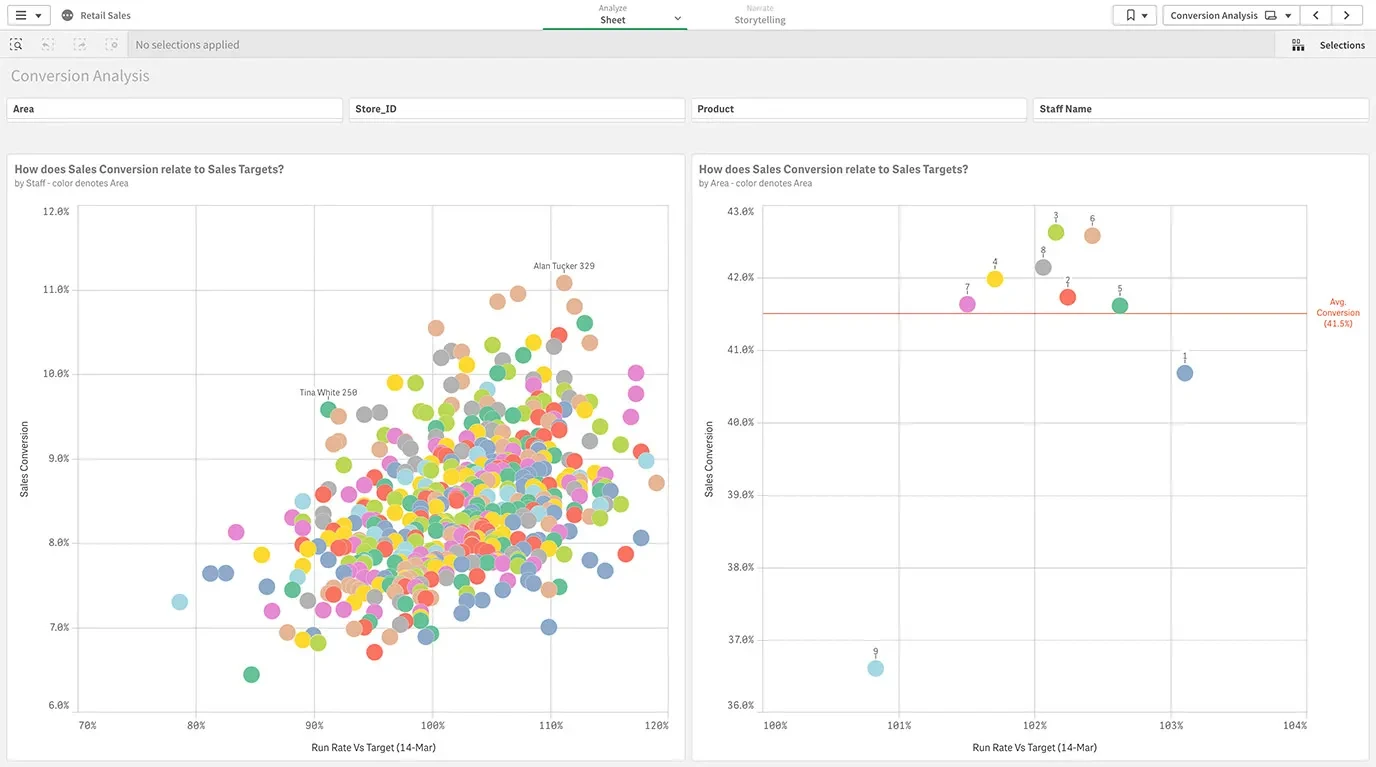 Business Intelligence Dashboard - Sales Dashboards