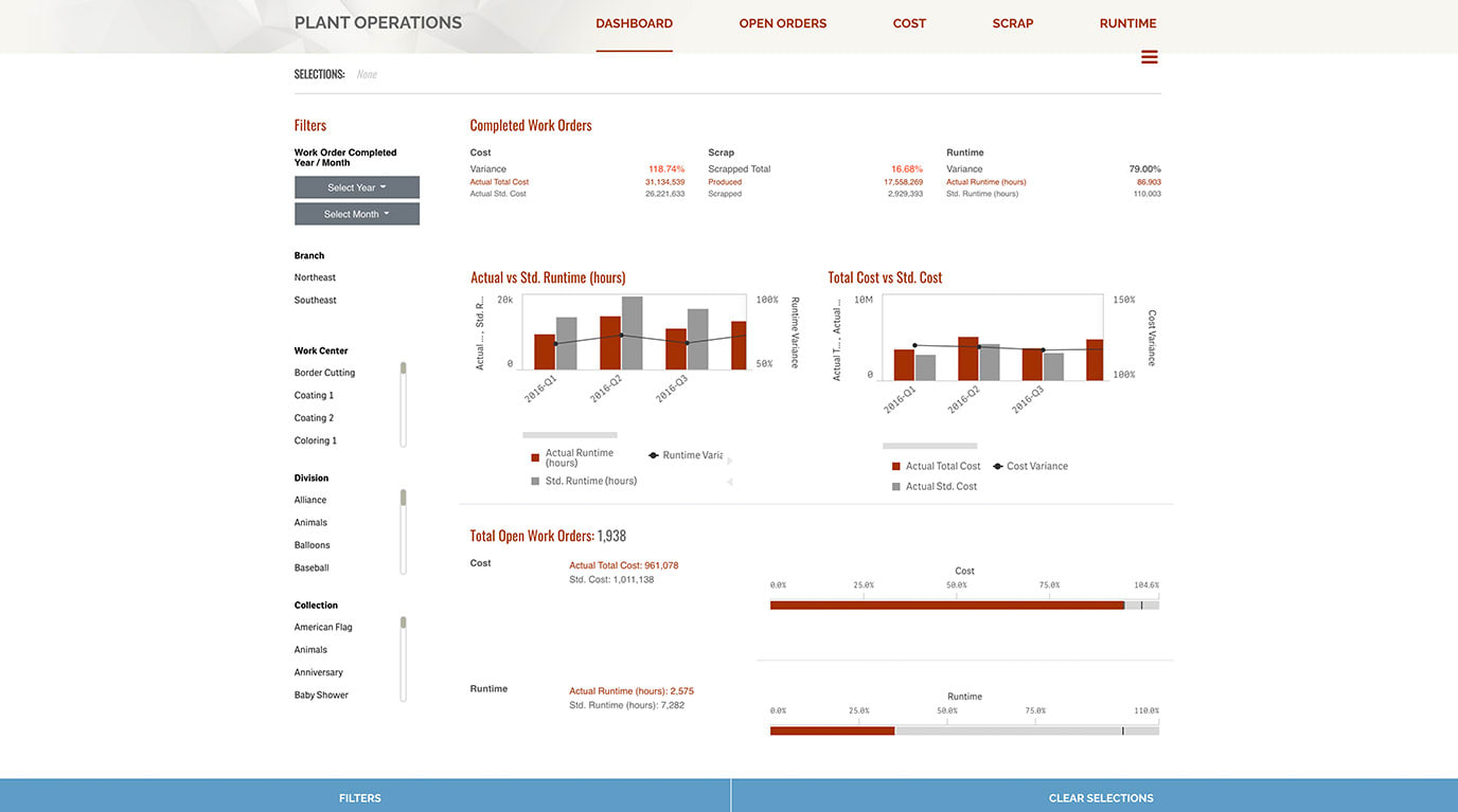 Screenshot of an Operational Dashboard for a manufacturing plant operations