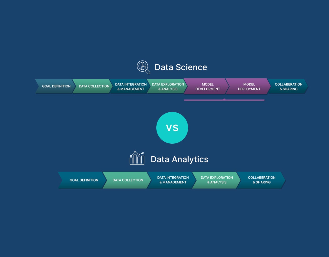 What Is Big Data? Definition and Best Practices