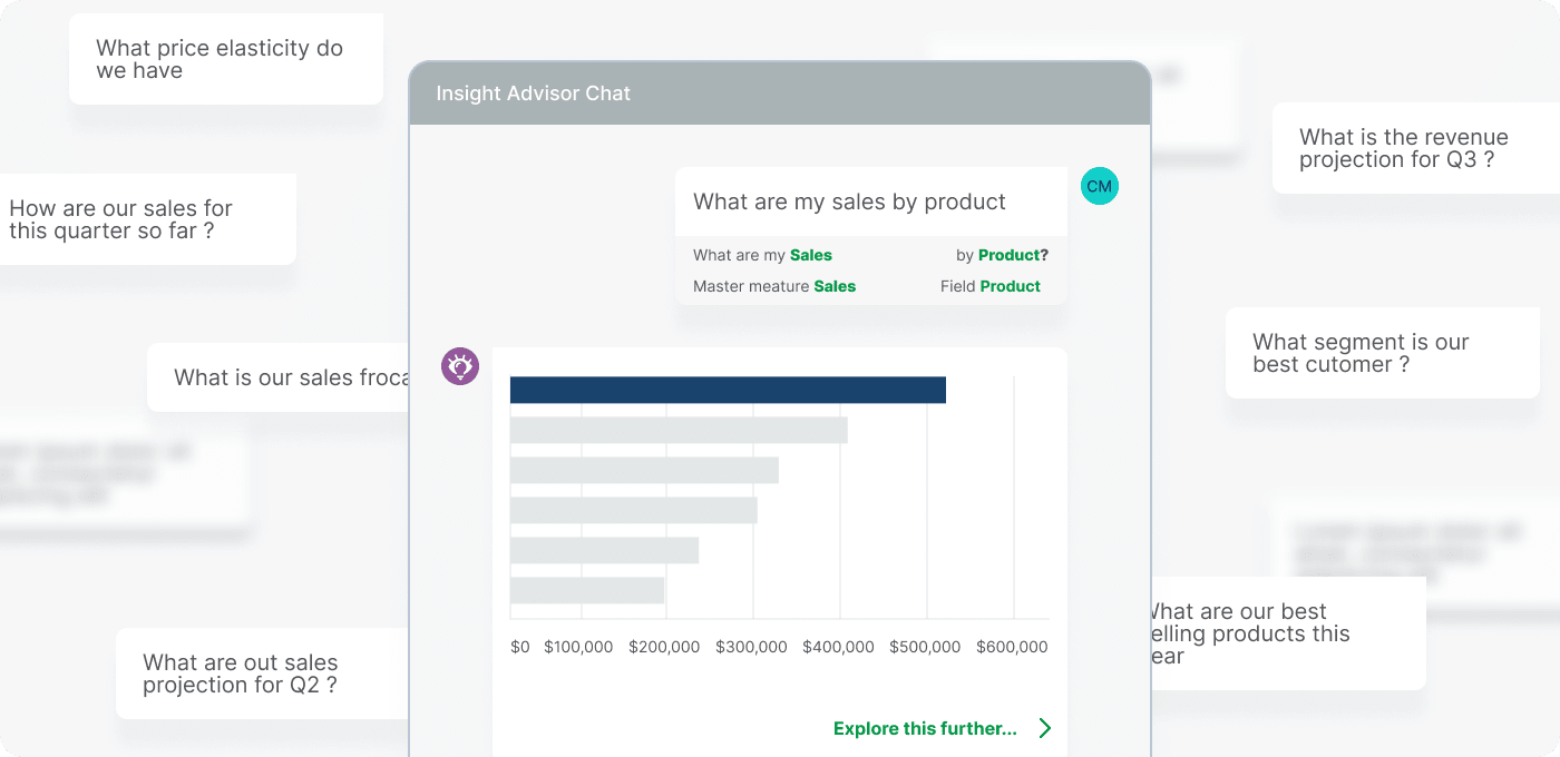 Ilustration of ascreen showing a chat with Insight Advisor. The question "What are my sales by product" is asked, and a bar chart displaying sales data by product is shown in the response area.