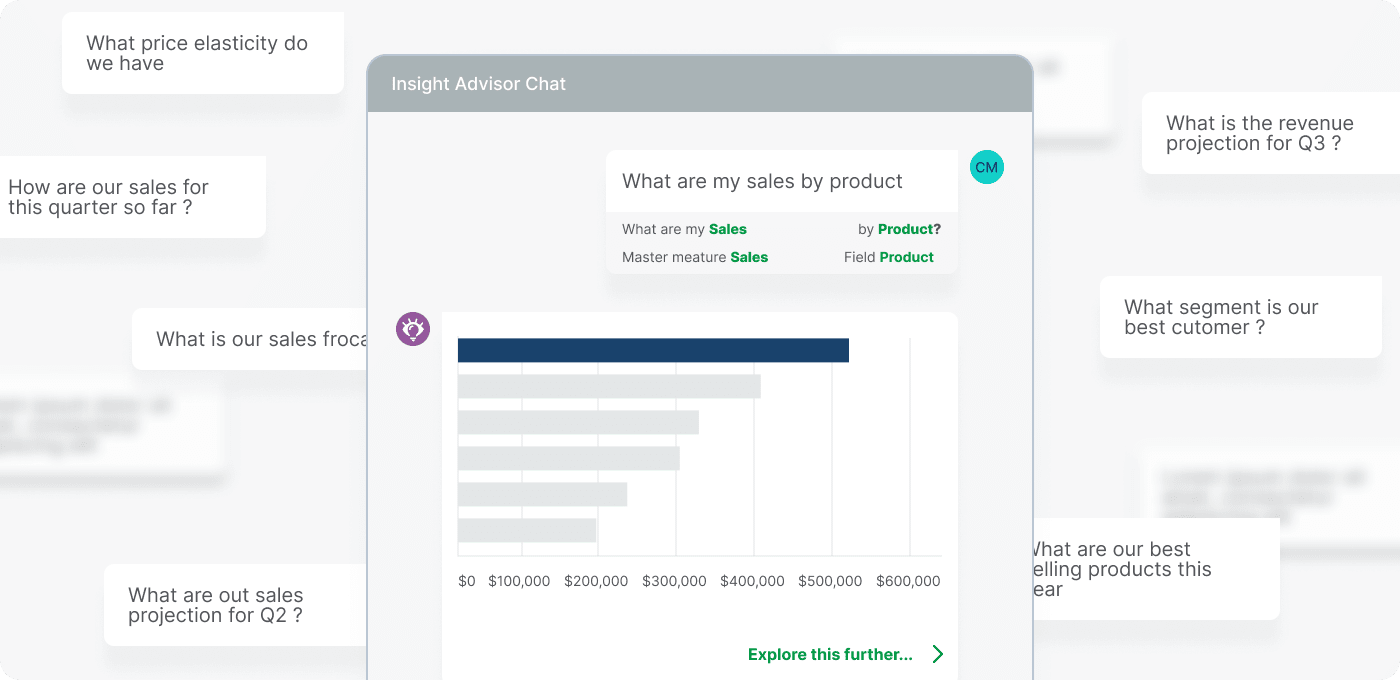 Ilustration of a screen showing a chat with Insight Advisor. The question "What are my sales by product" is asked, and a bar chart displaying sales data by product is shown in the response area.