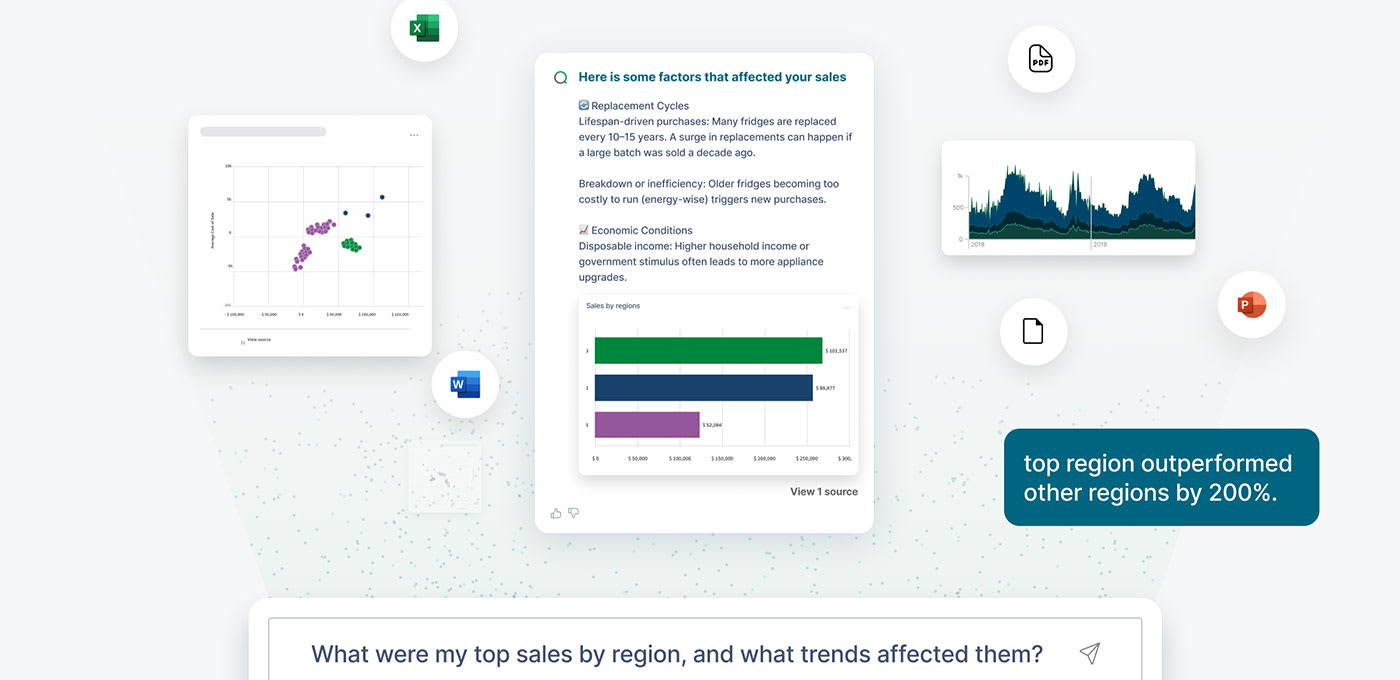A digital dashboard interface displaying various sales data visualizations such as charts, maps, and performance metrics. A sidebar on the left shows filter options for channel, region, and sales representative.