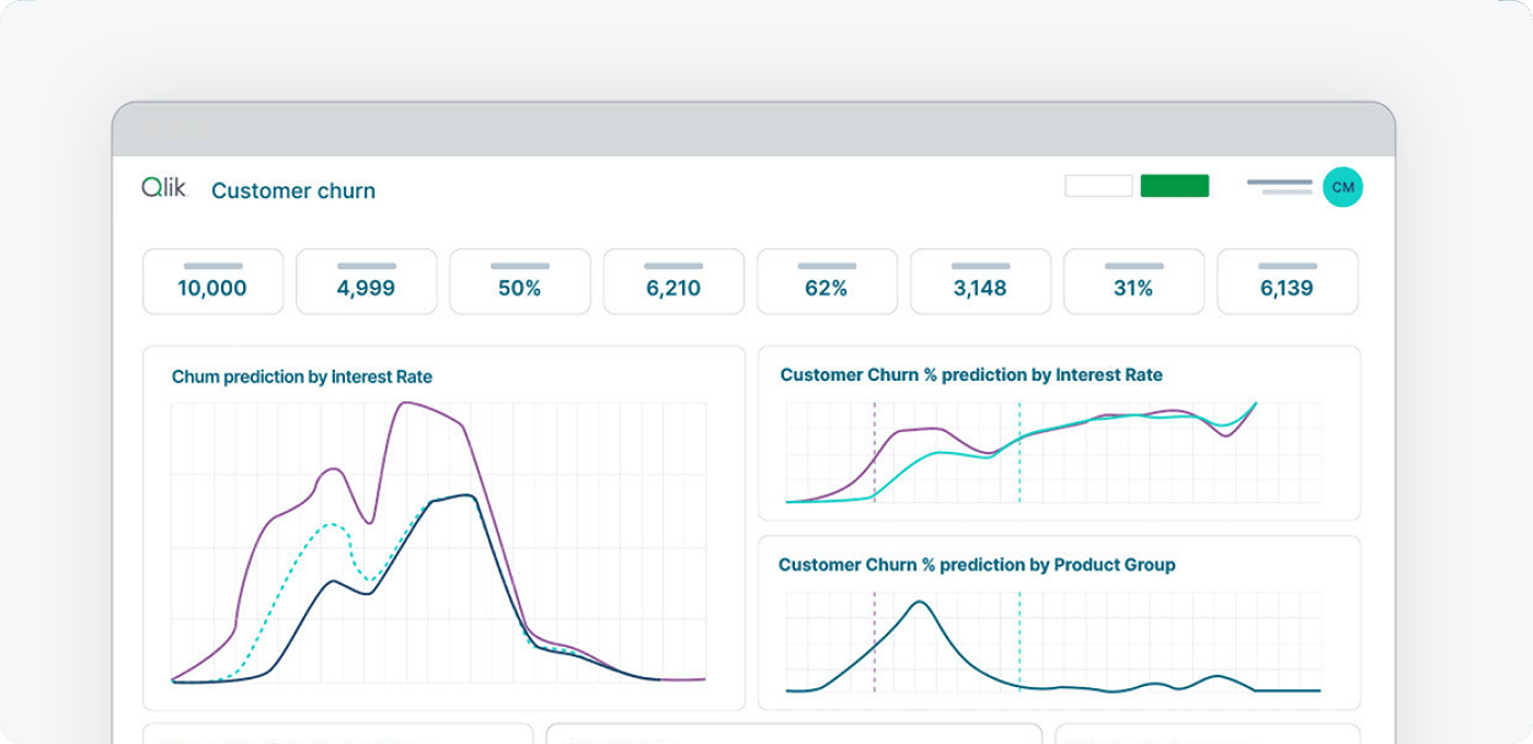 An analytics dashboard showing sales data by product name, with a sidebar detailing insights, including total sales of 62598.50 and top product sales contributing 23.5% of total sales.