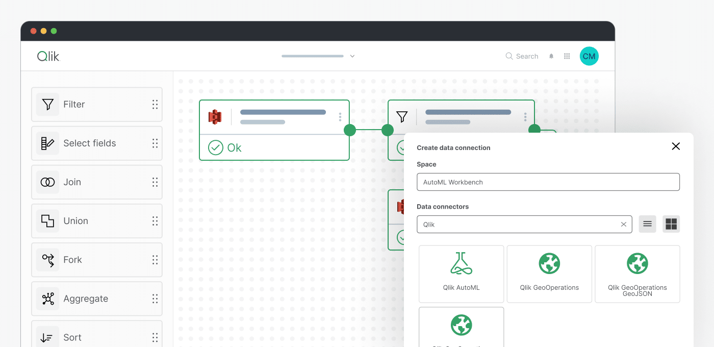 Qlik interface showing a visual workflow builder with data transformation steps on the left, and a popup window for selecting a data connection space and connector, including Qlik Predict.