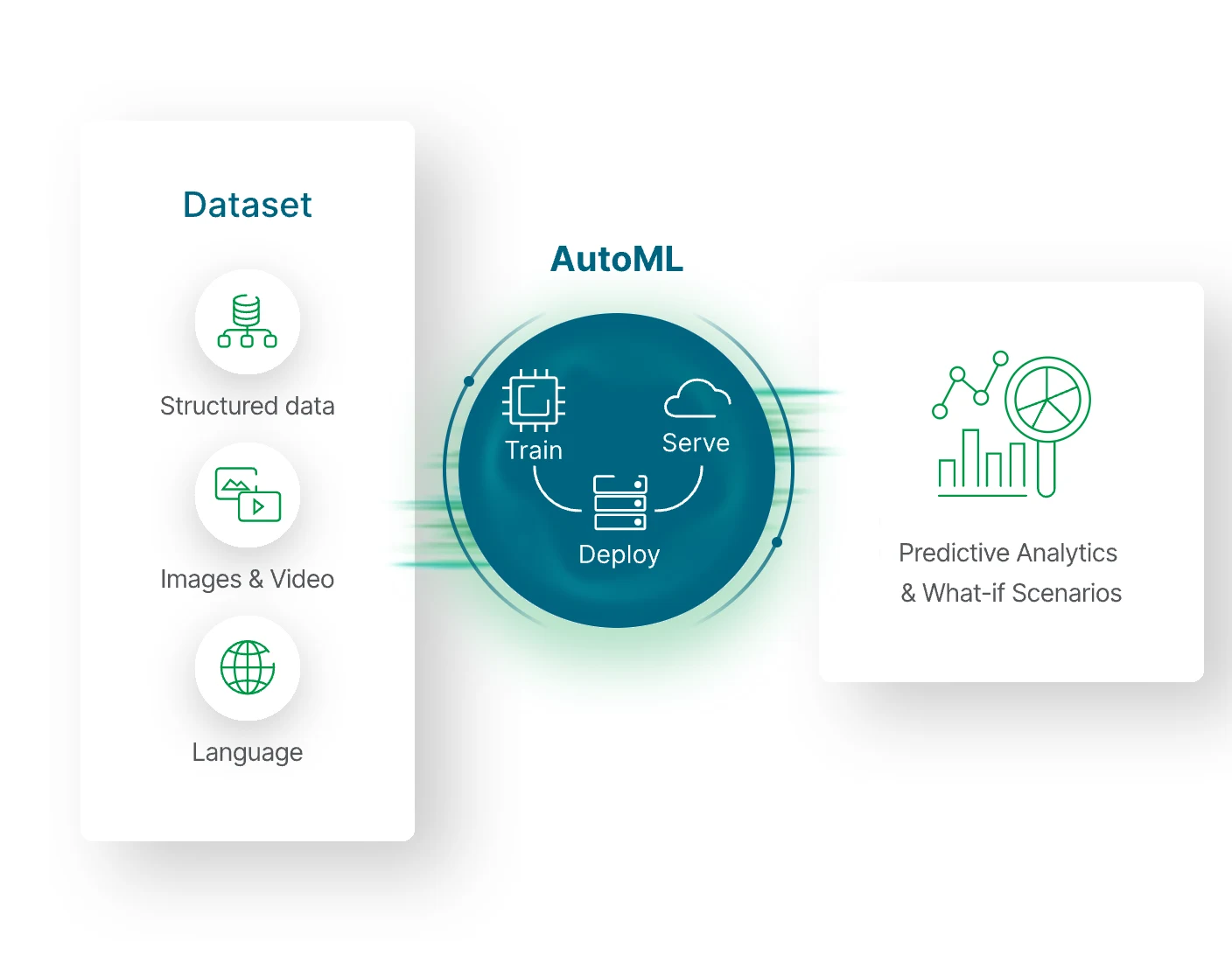  AutoML (Automated Machine Learning) Hero  Image