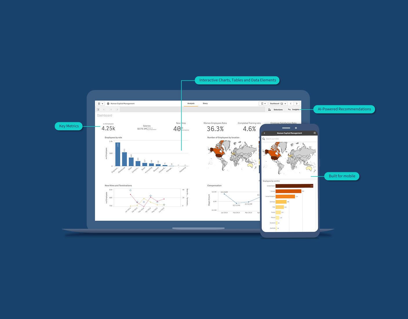 7 Executive Dashboards & Reporting Examples