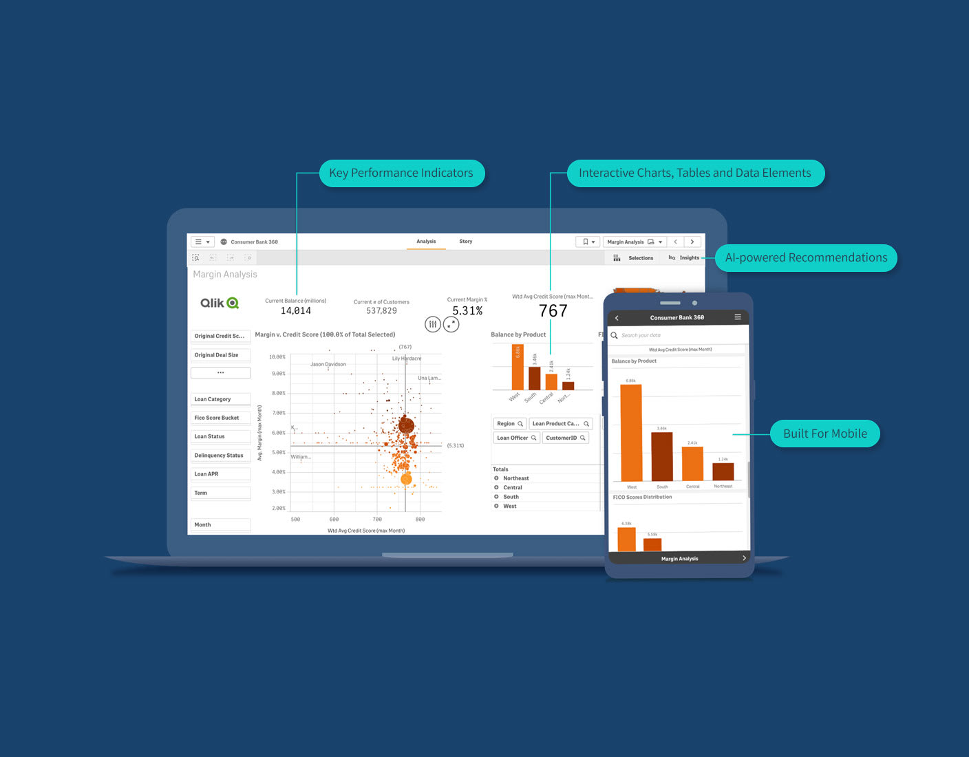 Understanding the‌ Dashboard