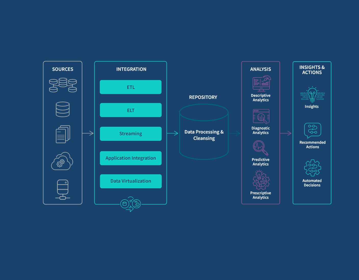 What is Data Analytics? Definition and Guide