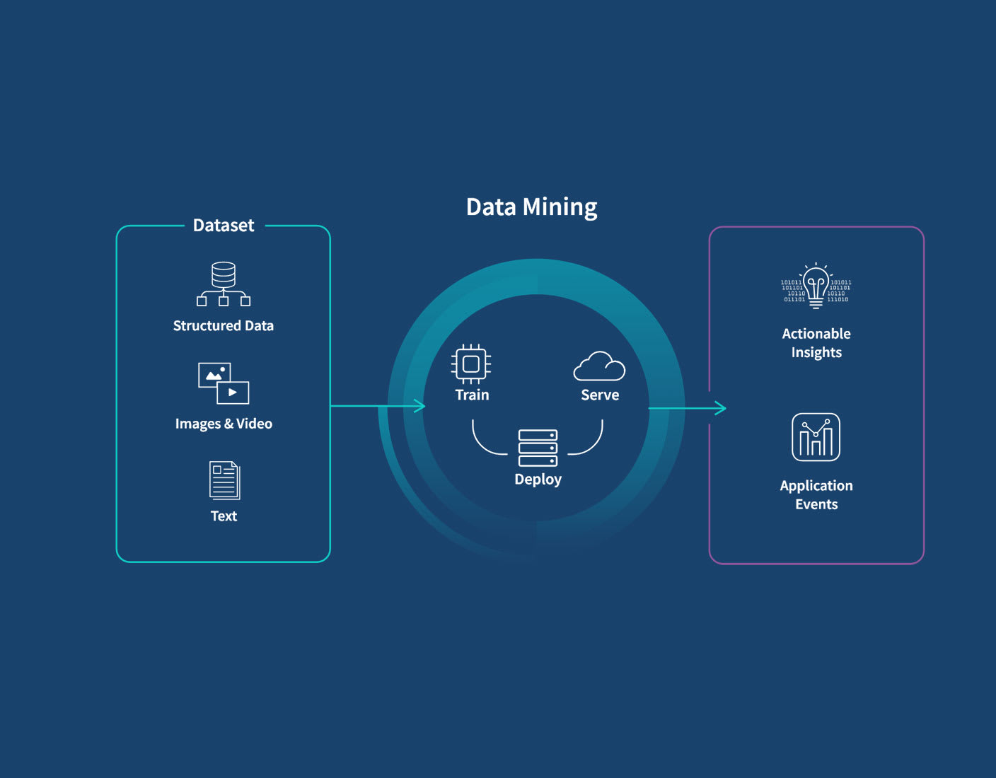 Opportunities and Challenges in Deep Mining: A Brief Review