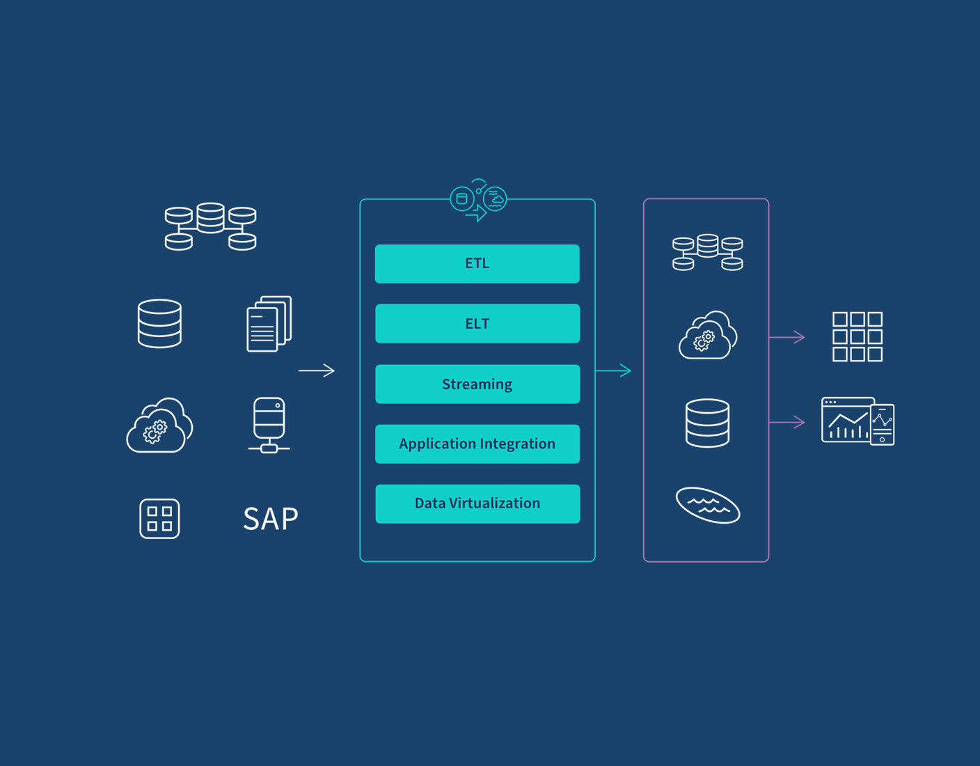 Quality and updated synonyms – Trip Database Blog