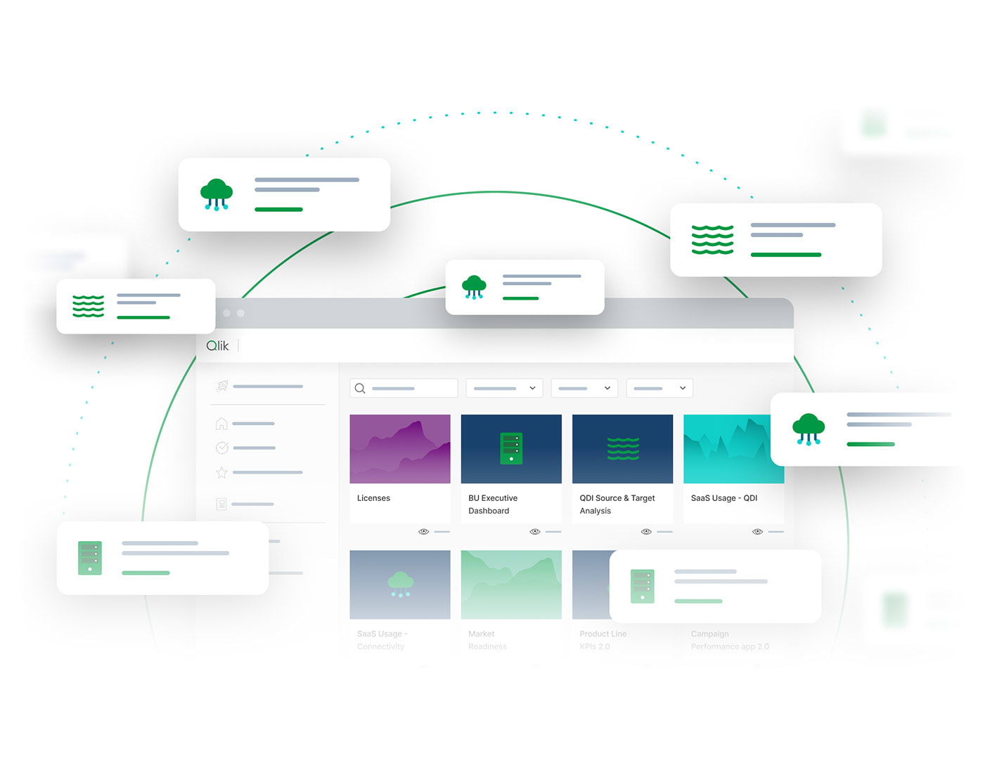 Qlik Talend Cloud features highlight showing various data analysis tools, visualizations, and options for licenses, executive dashboards, market evaluations, and more, with several pop-up notifications around