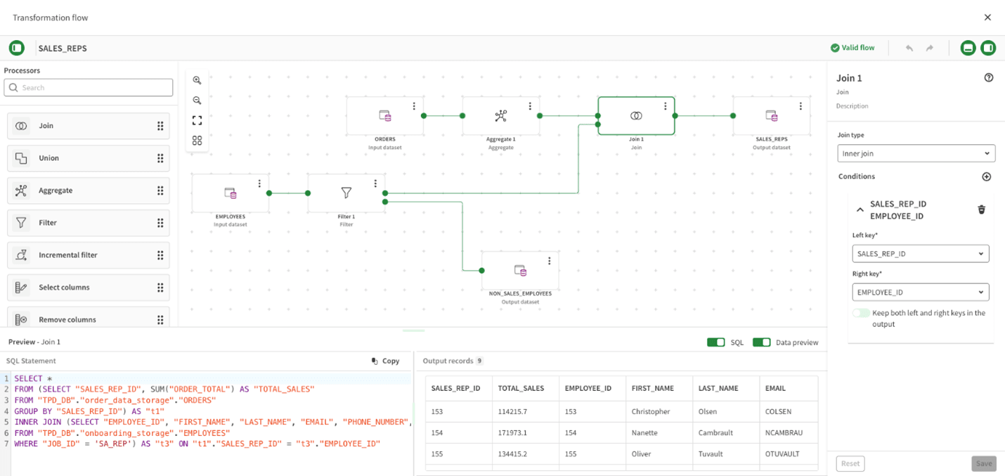 Simple drag-and-drop interface based on the Talend Cloud pipeline designer makes creating visual transformation flows easy. 