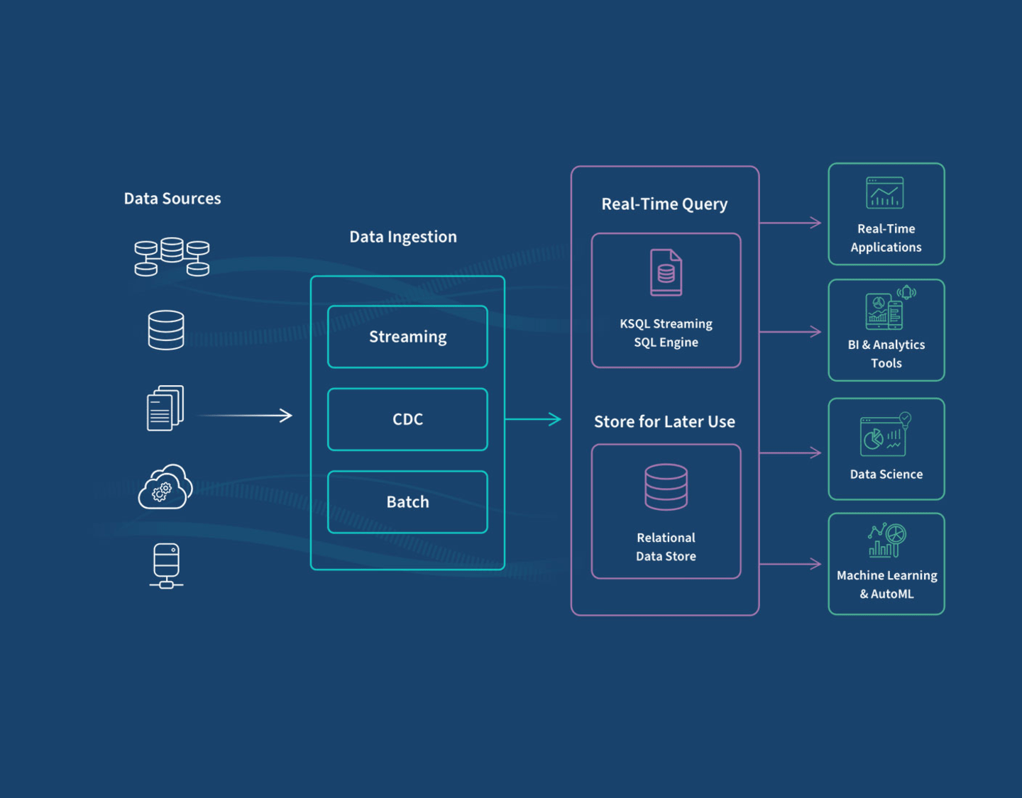 What Is Data Ingestion Definition Comparison To ETL
