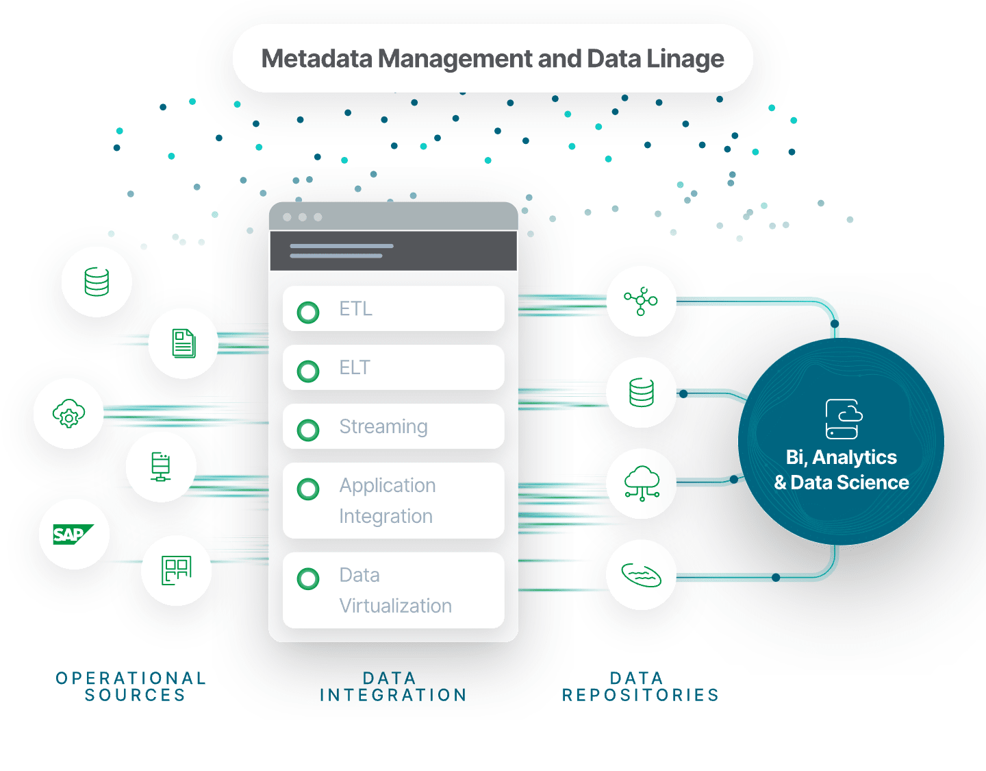 An End-to-End Guide to Data Mesh