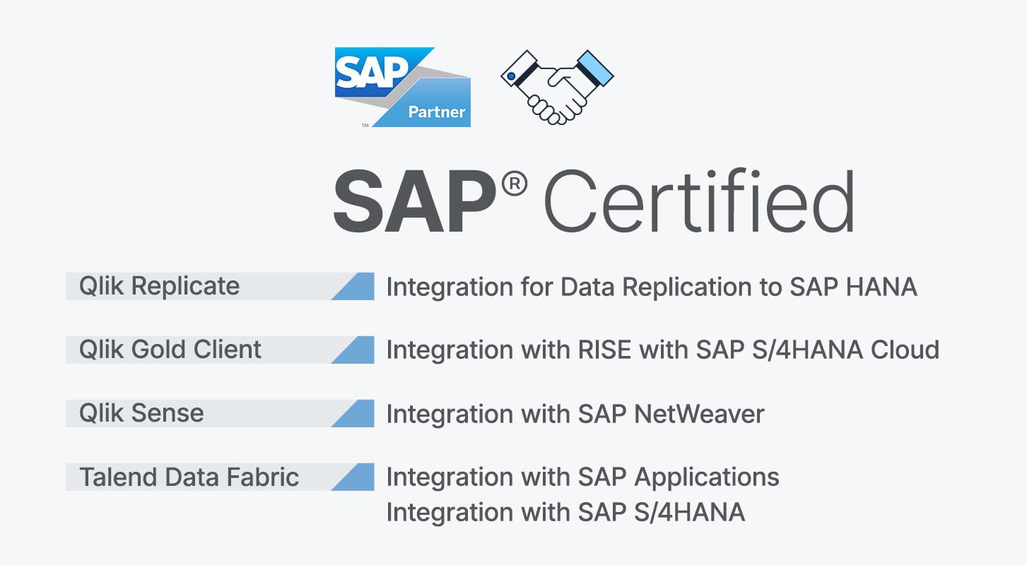 Lista de integrações com certificação de SAP: SAP HANA, SAP S/4HANA Cloud, SAP NetWeaver, SAP Applications e SAP S/4HANA.