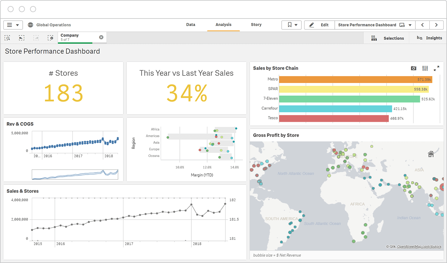 pdf report in qlik sense