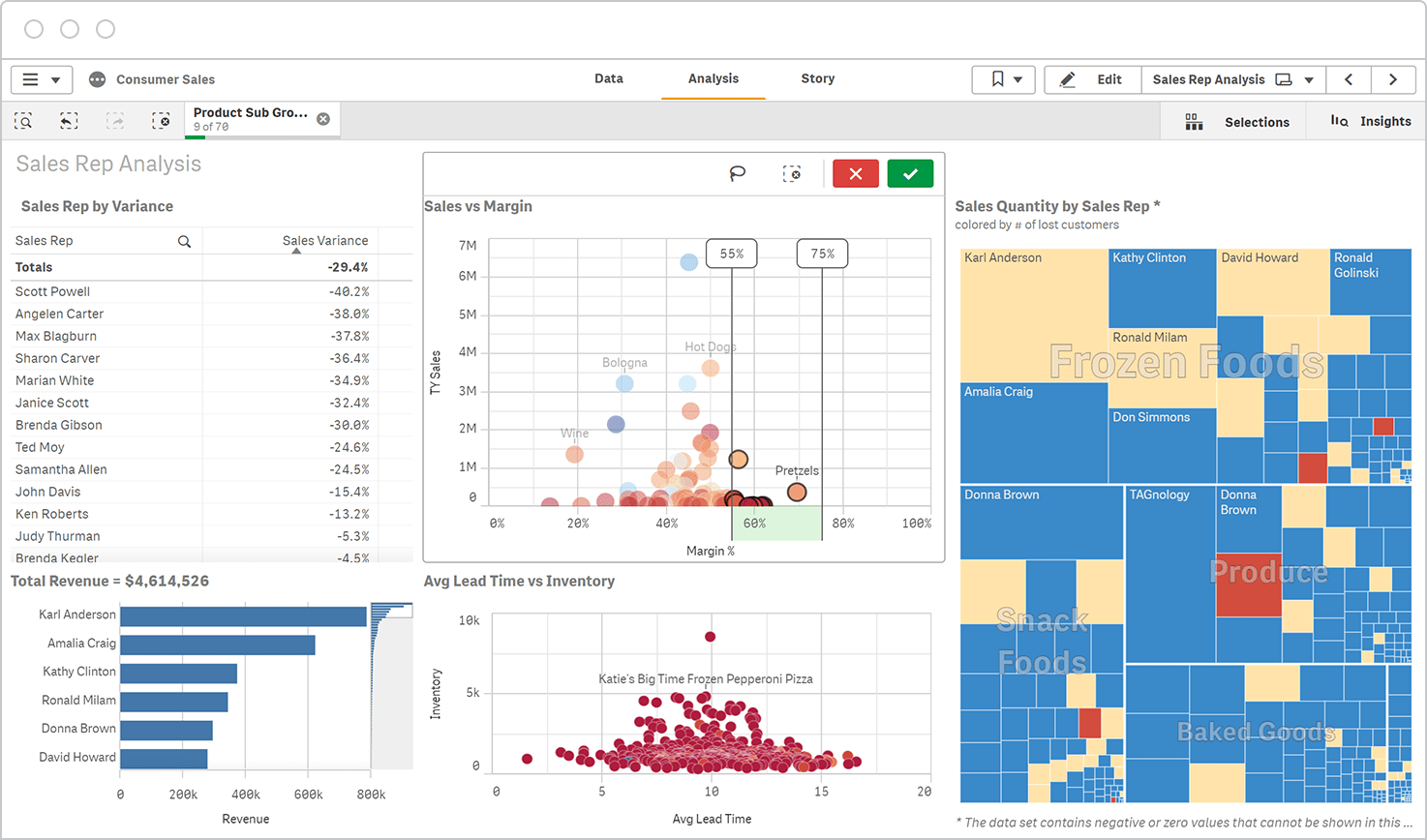 How to: Create a Scatter Plot for Your Business Intelligence