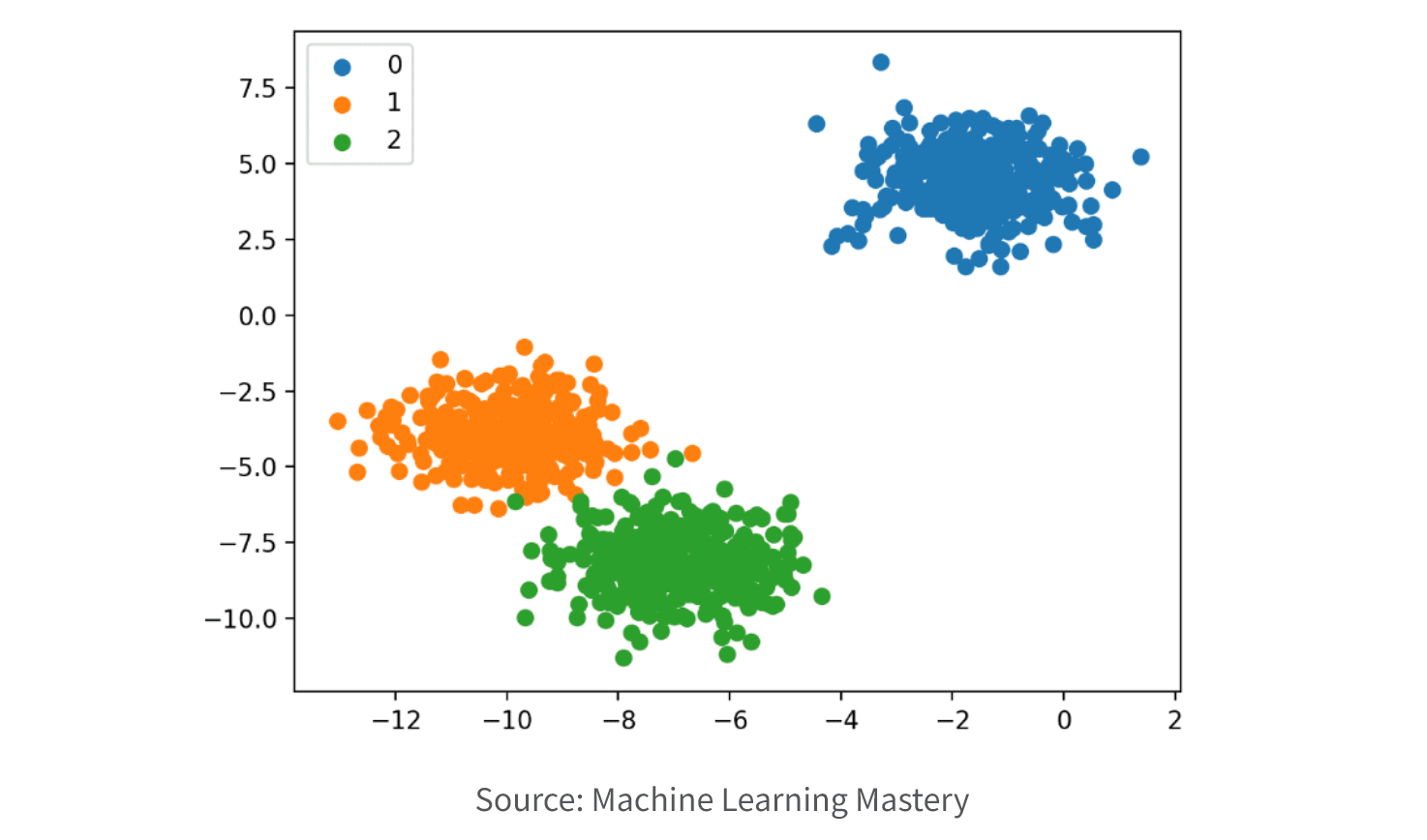 data mining project meaning