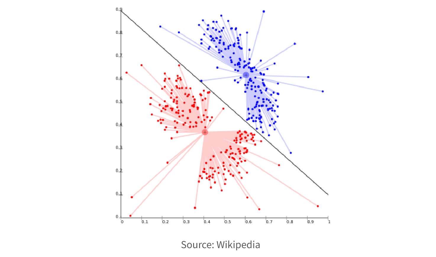 data mining research work