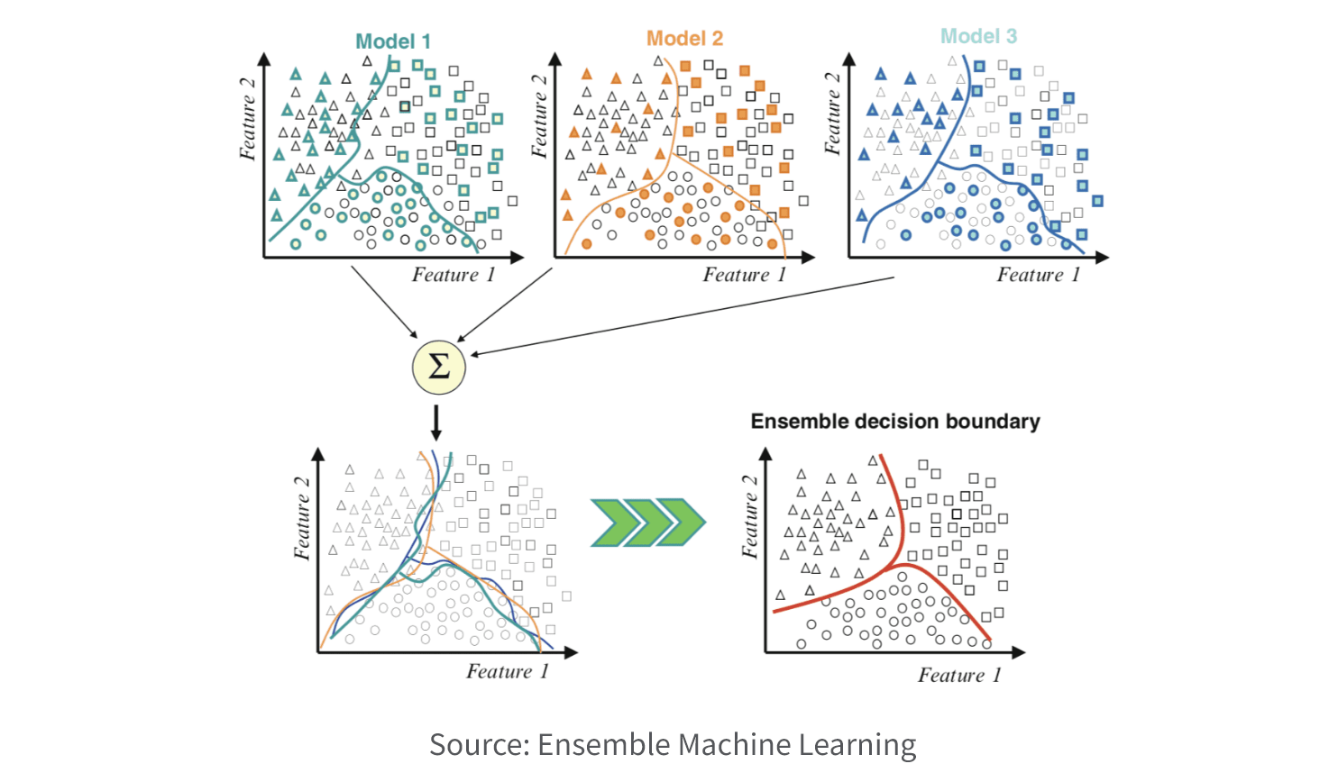 data mining project meaning