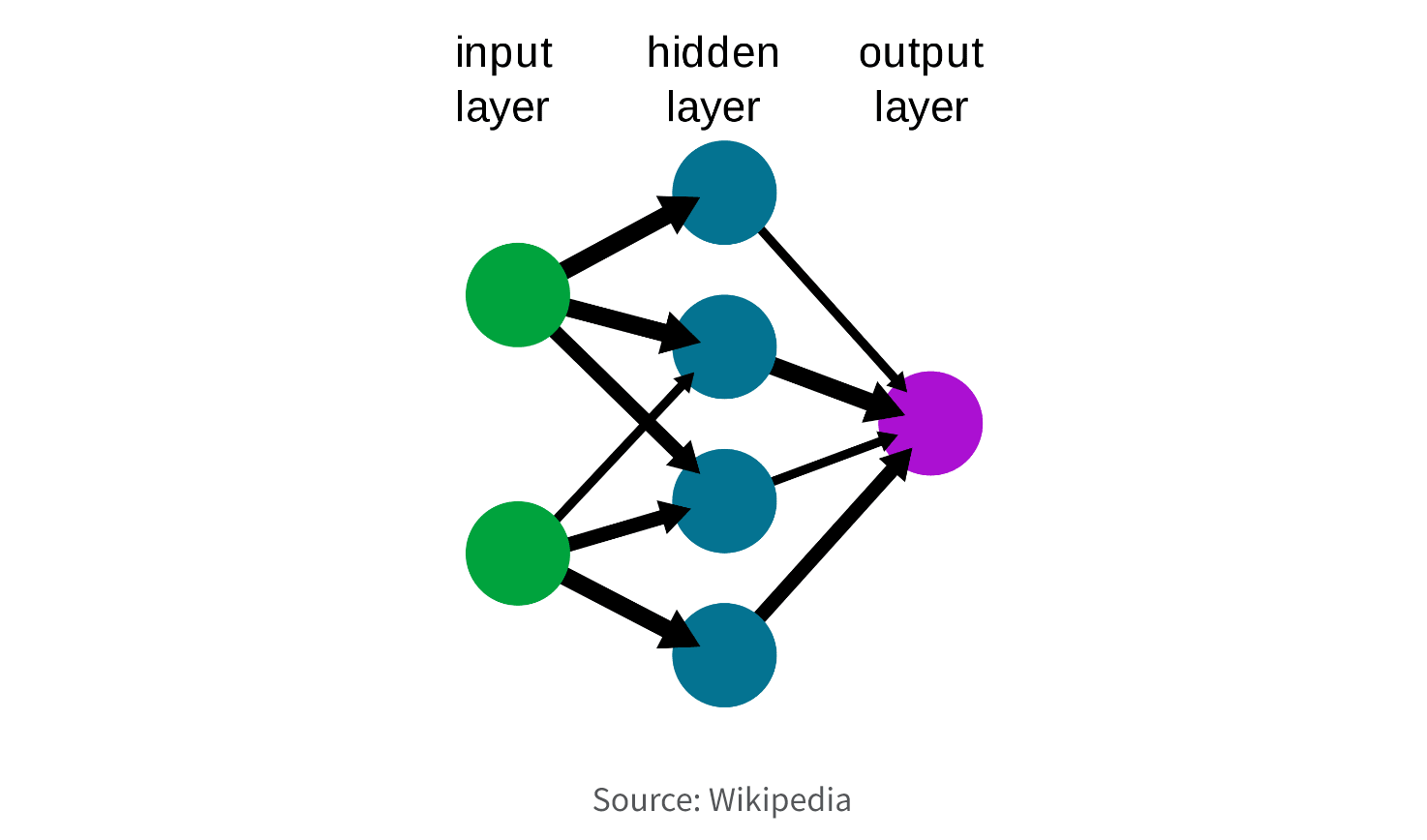 data mining project meaning