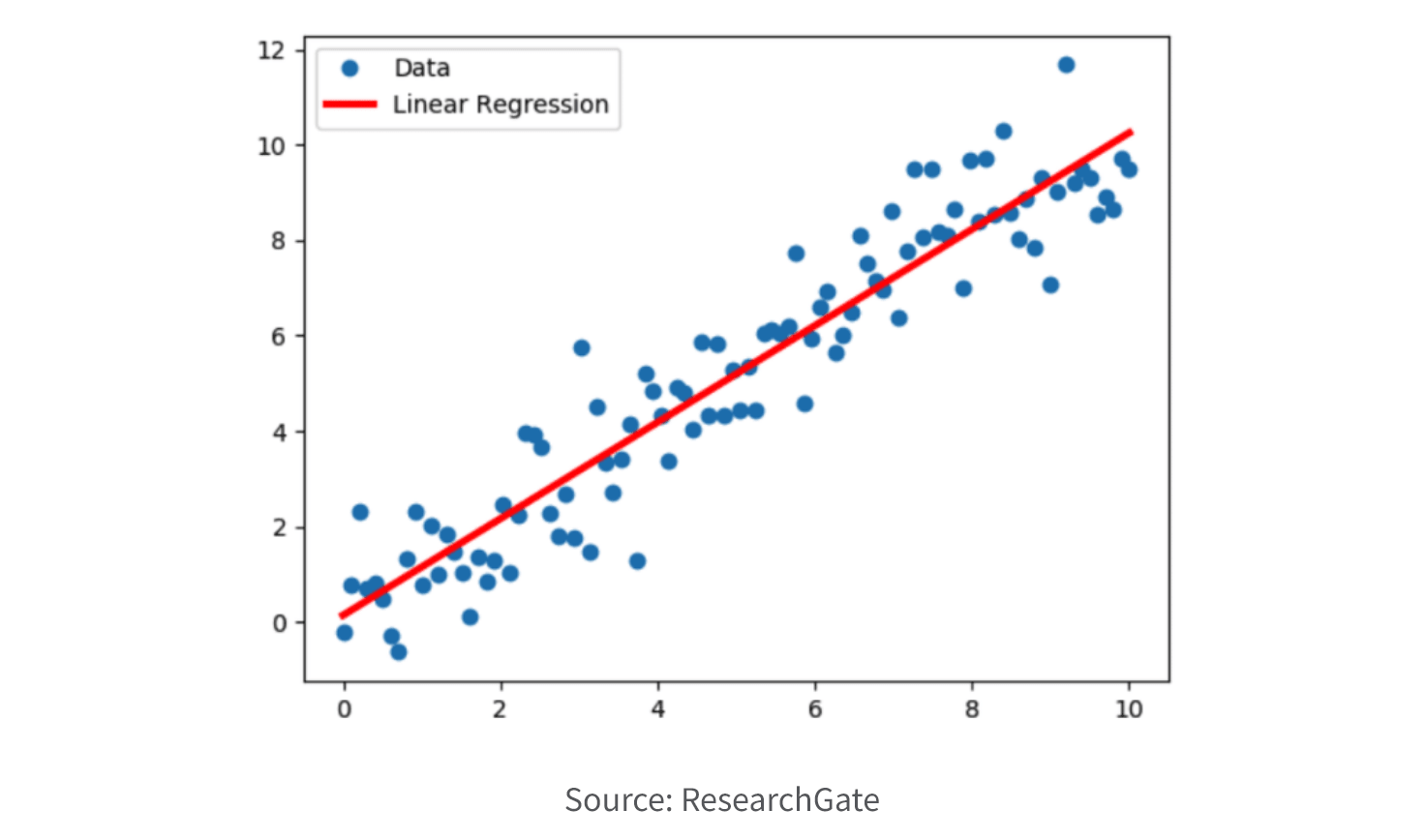 data mining research work