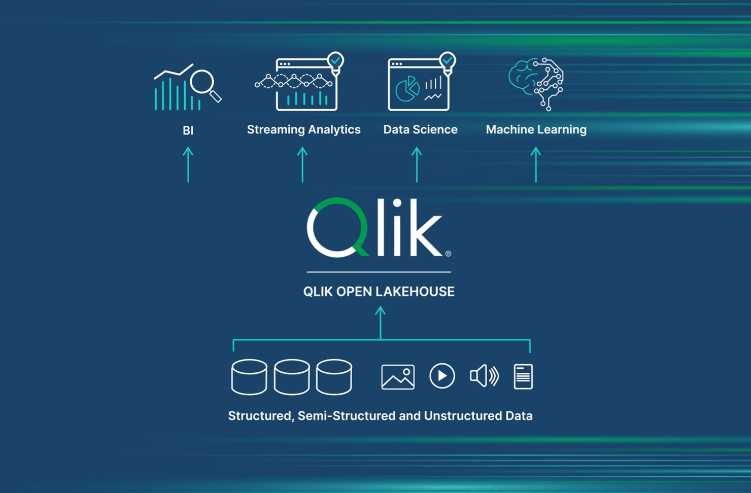 Click to play Qlik Open Lakehouse video via Vidyard