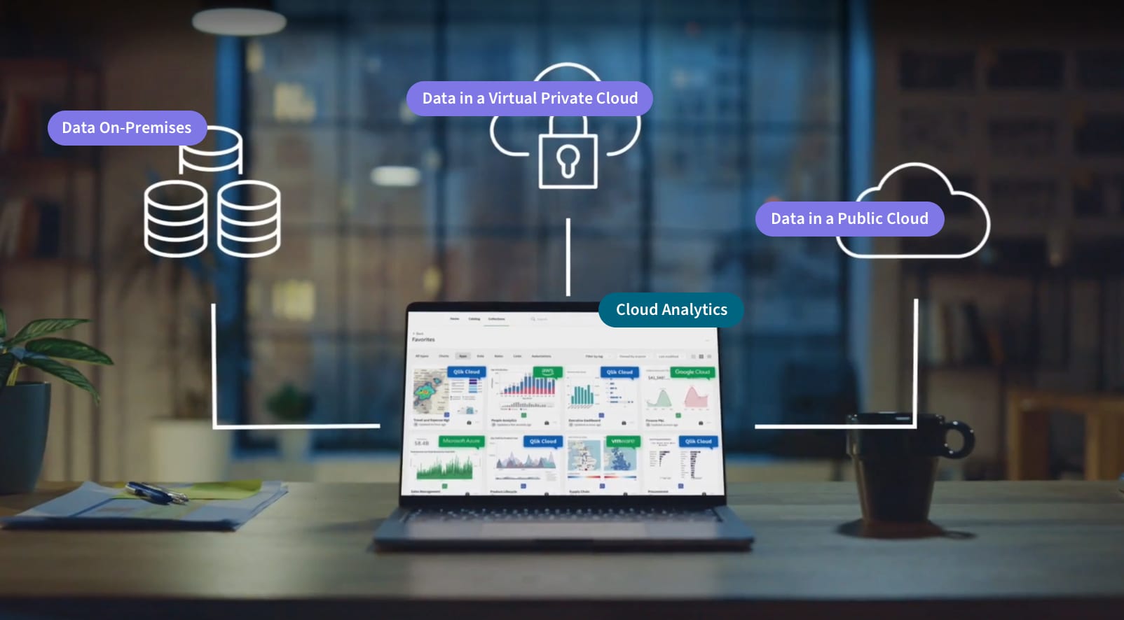 Diagram showing Data On-Premises, Data in a Virtual Private Cloud, and Data in a Public Cloud flowing into Cloud Analytics.