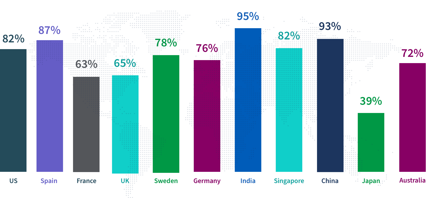 Illustration of global data literacy rates by country.